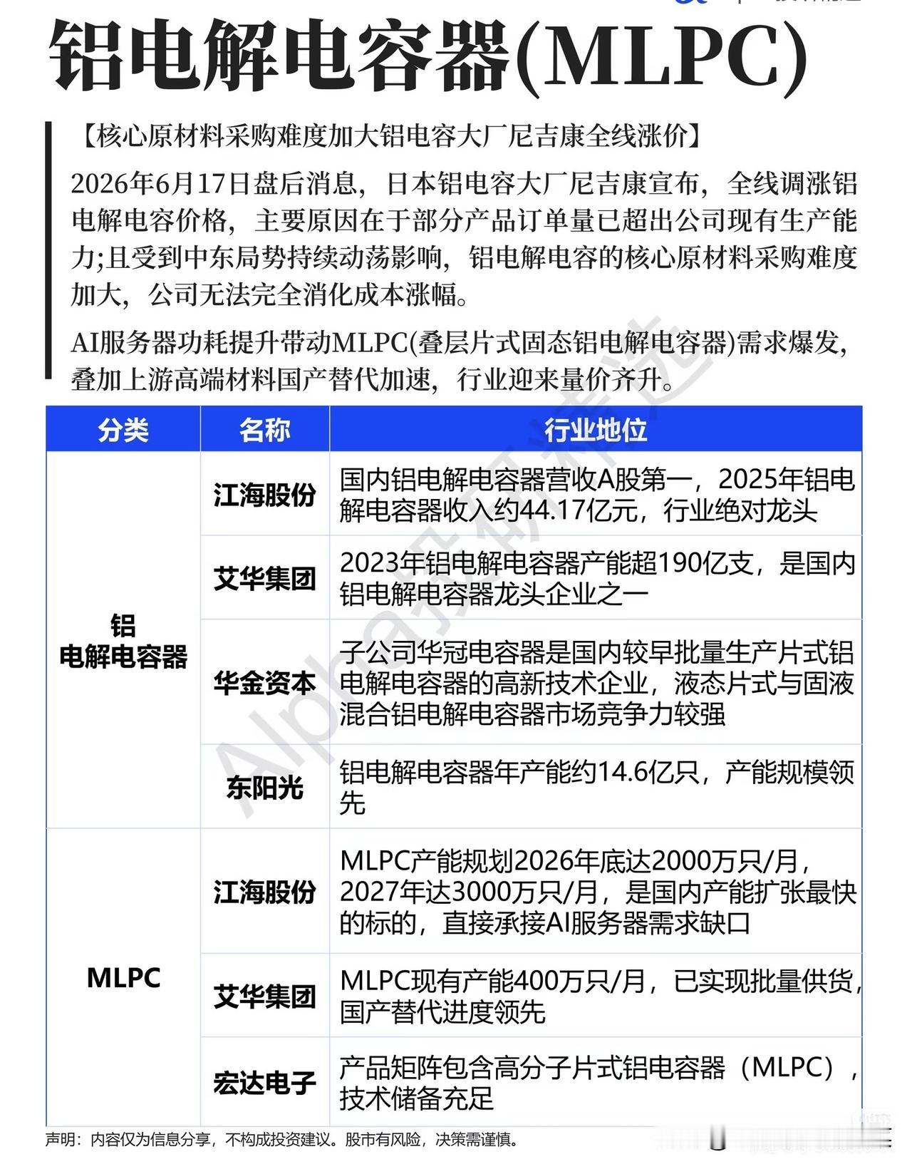 AI算力硬件刚需扩容，铝电解电容全产业链迎来涨价上行周期
 
支撑大功率AI服务