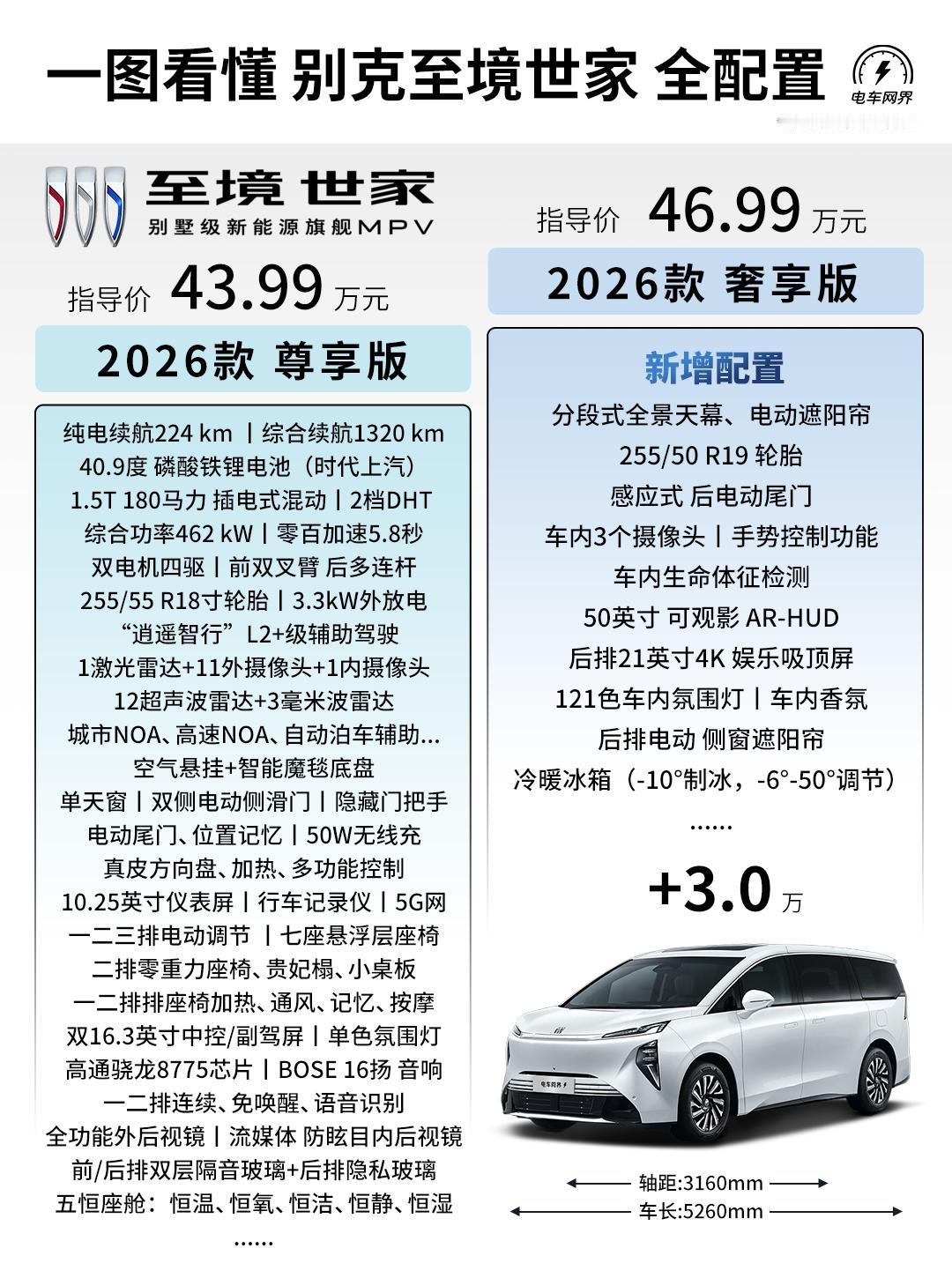 一图看明白，别克至境世家两个版本的配置差异，看看哪个版本最适合你。【来自懂车帝车