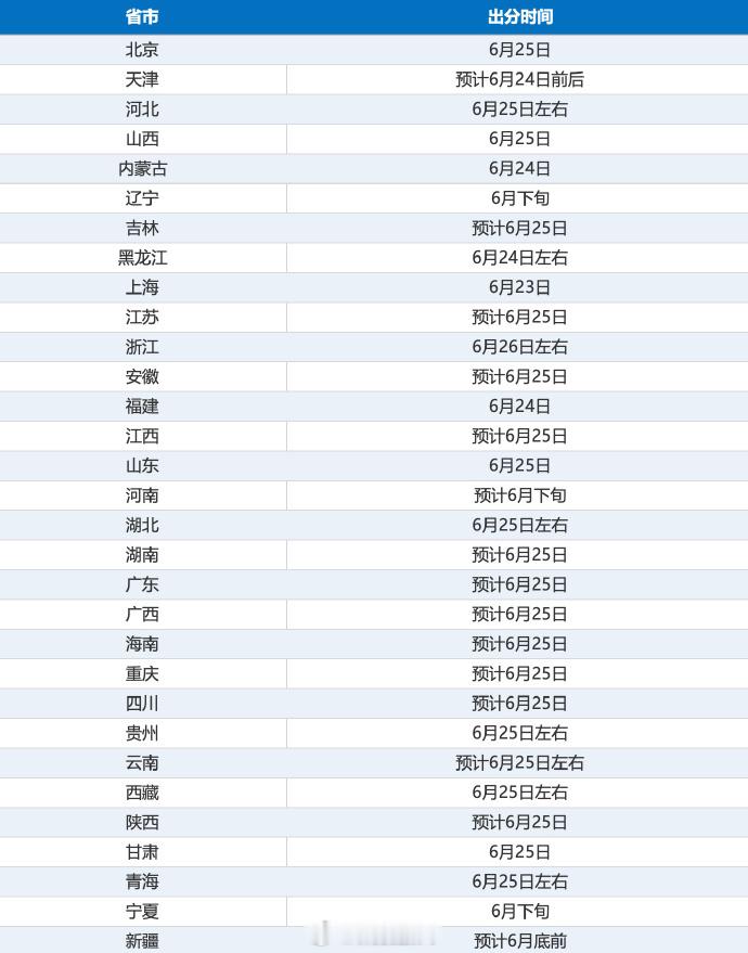 高考成绩广西预计6月25日左右公布录取最低控制分数线 