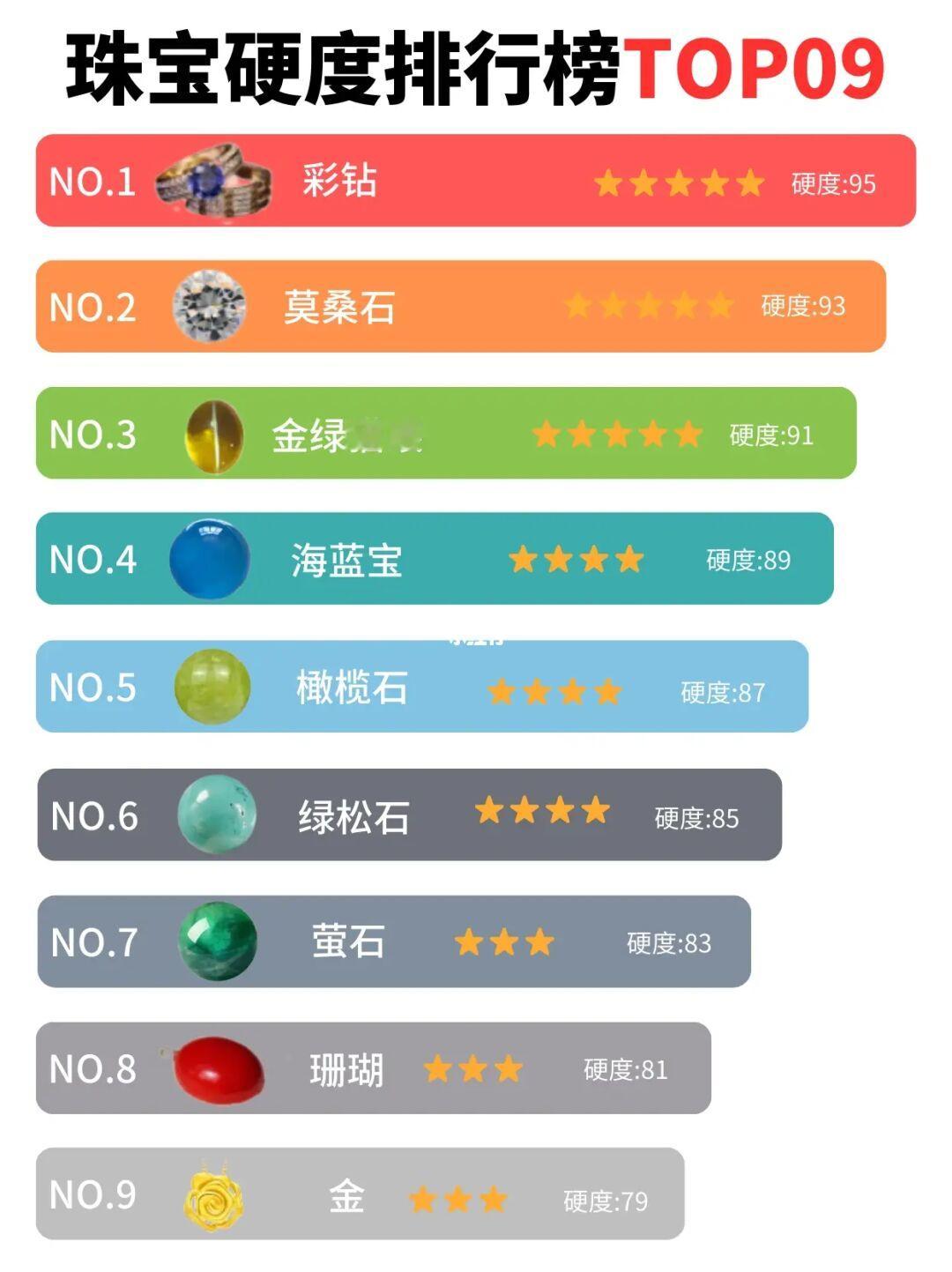 30秒了解珠宝硬度排行榜！🔥🔥🔥