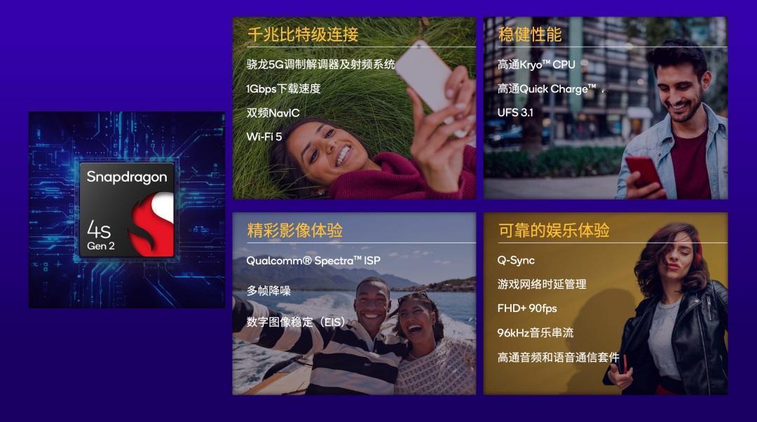 【高通发布第二代骁龙4s移动平台】日前，高通推出第二代骁龙4s移动平台，型号为S