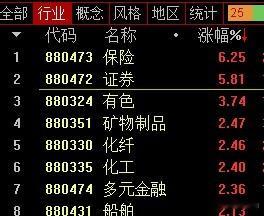 这个就是机构在撤退高位的硬件，流入红利以及业绩线。因为散户是很难去买保险和这类的