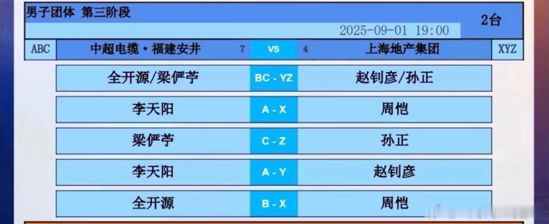 2025乒超联赛第三阶段中超电缆VS上海地产全开源/梁俨苧VS赵钊彦/孙正李天阳