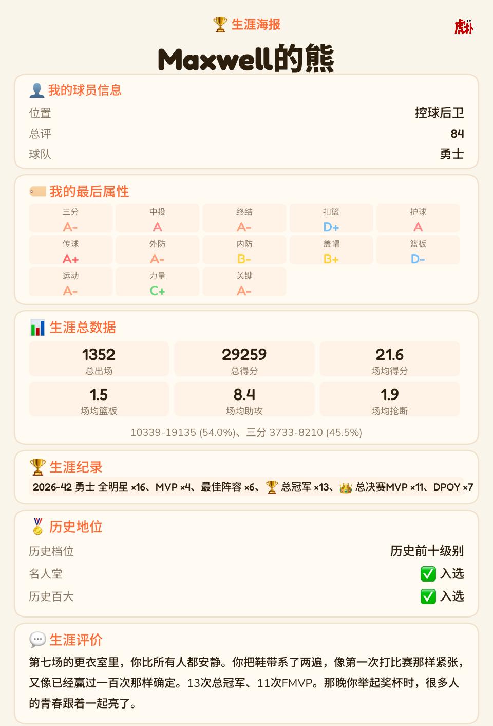 一人一城勇士队魂29259分17年13连冠
这才前十水平啊[大哭][大哭][大哭