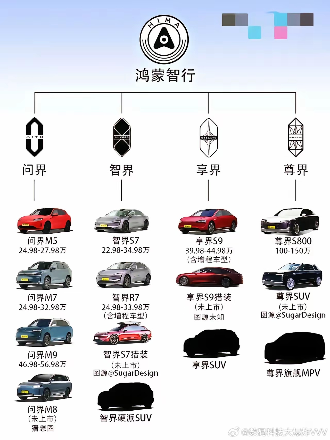 华为没有参股下图任何一个品牌…… 