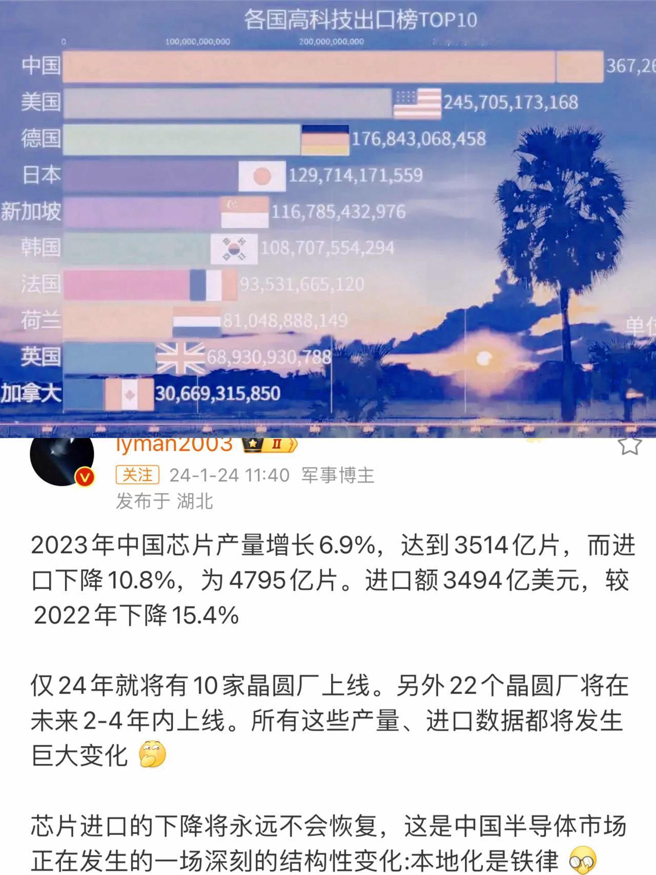 就在刚刚！美、日、英、法、德等多国媒体纷纷将目光聚焦在中国，因为它们发现，再不及