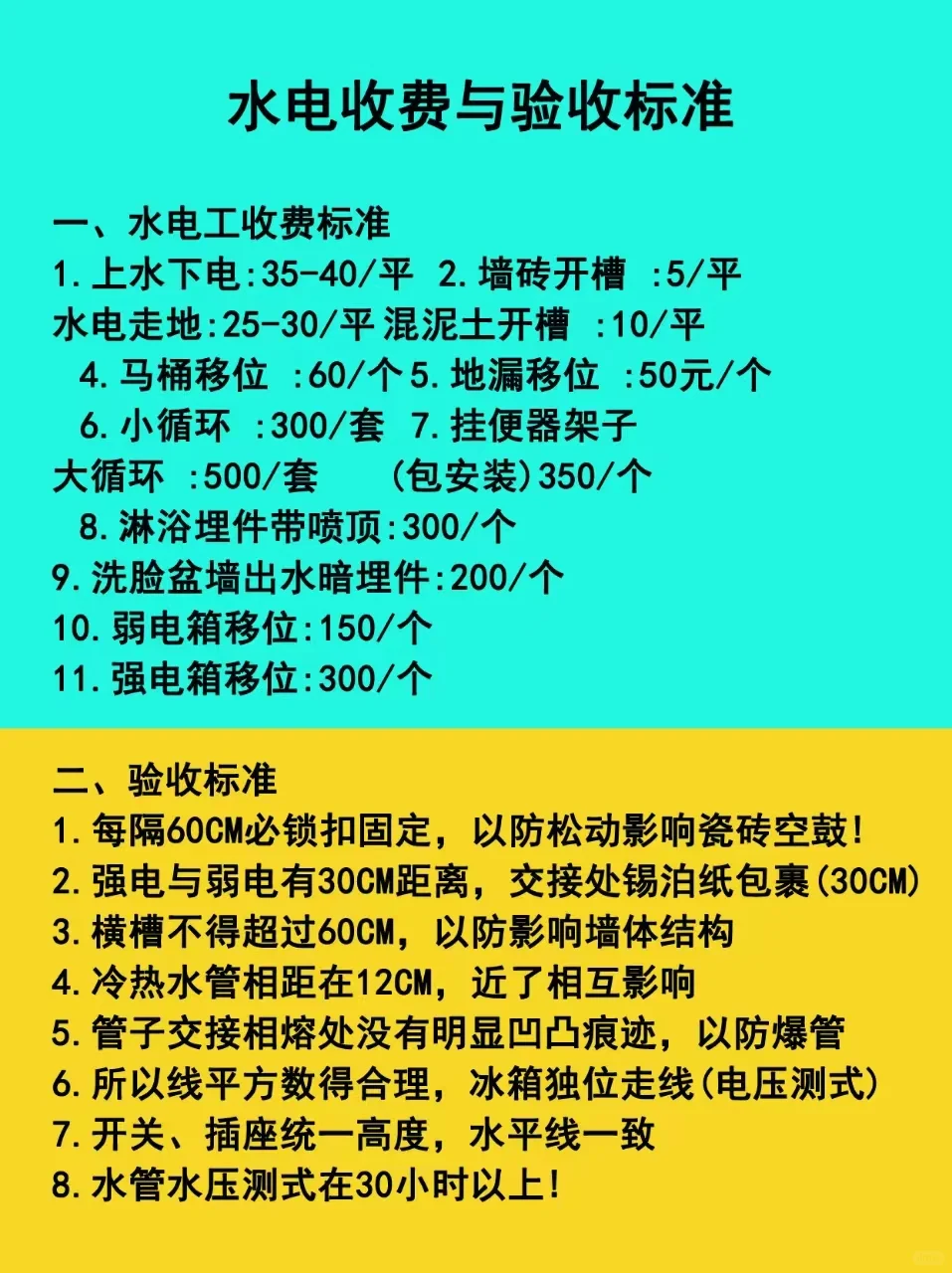 装修水电收费参考