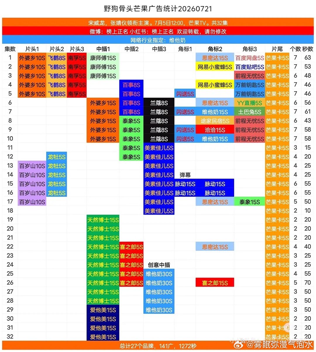 野狗骨头全集有广，🥭招商可以排年冠吗 