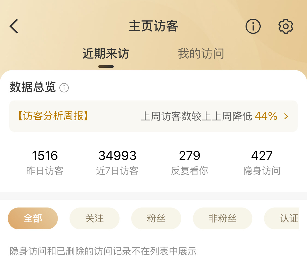 我有什么好值得隐身访问的？❓那427 只什么成分❓ ​​​