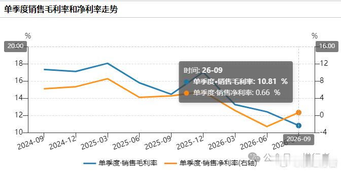 昨晚汇川技术发布了三季报，作为国内制造业的典型样本，值得单独聊聊。三季报里最重要