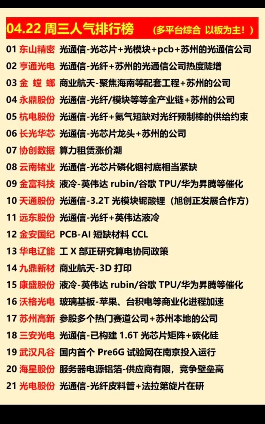 4.22周三  涨停板股票+人气龙虎榜！1.光通信+光芯片2.商业航天3.算力租