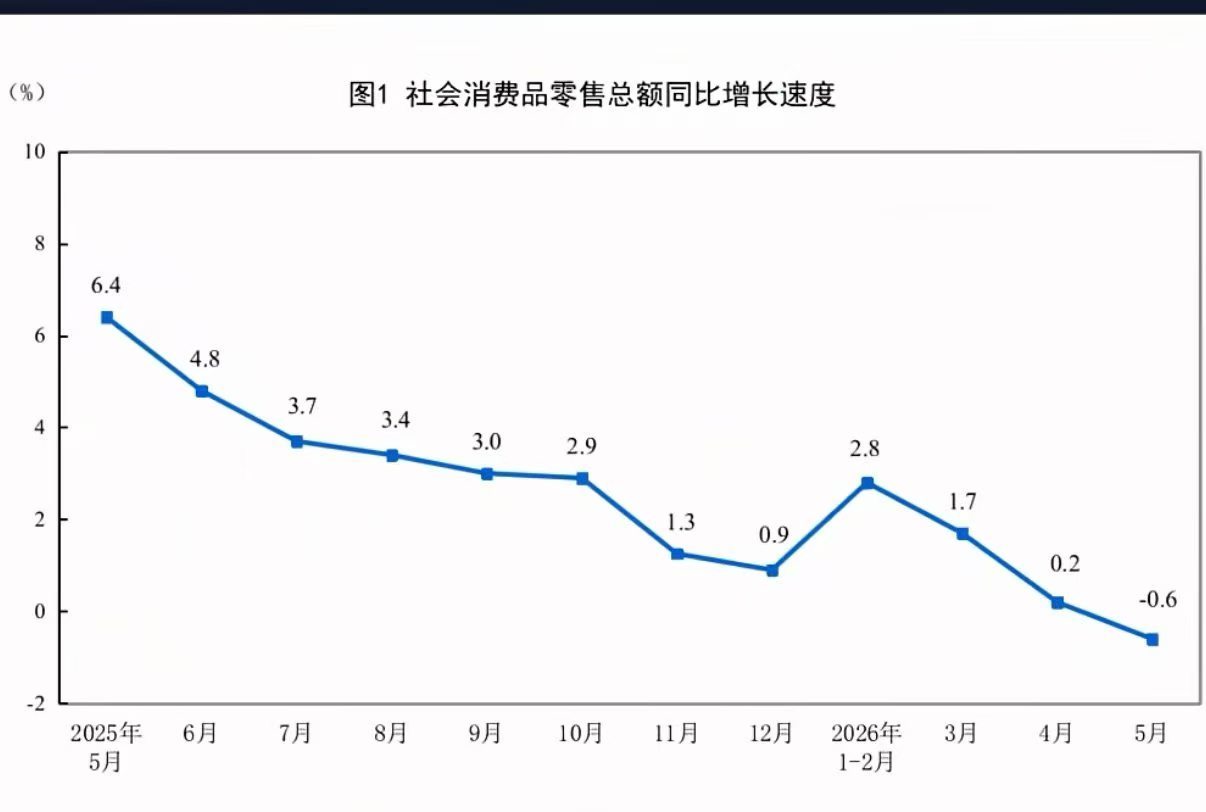 电影市场不行了，真的就是电影质量的问题吗，我并不觉得如此。如何拉动消费内需，不只