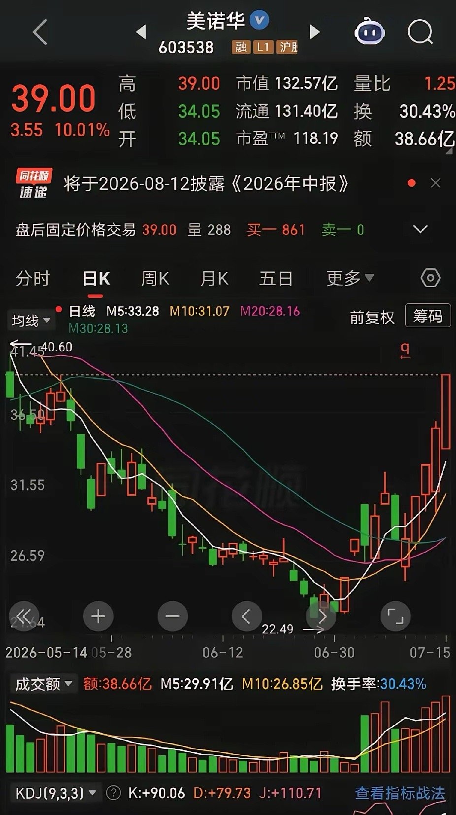 成也科技，败也科技。该强不强，猥琐发育，终酿反杀退潮悲剧。科技今天在德明和华天两