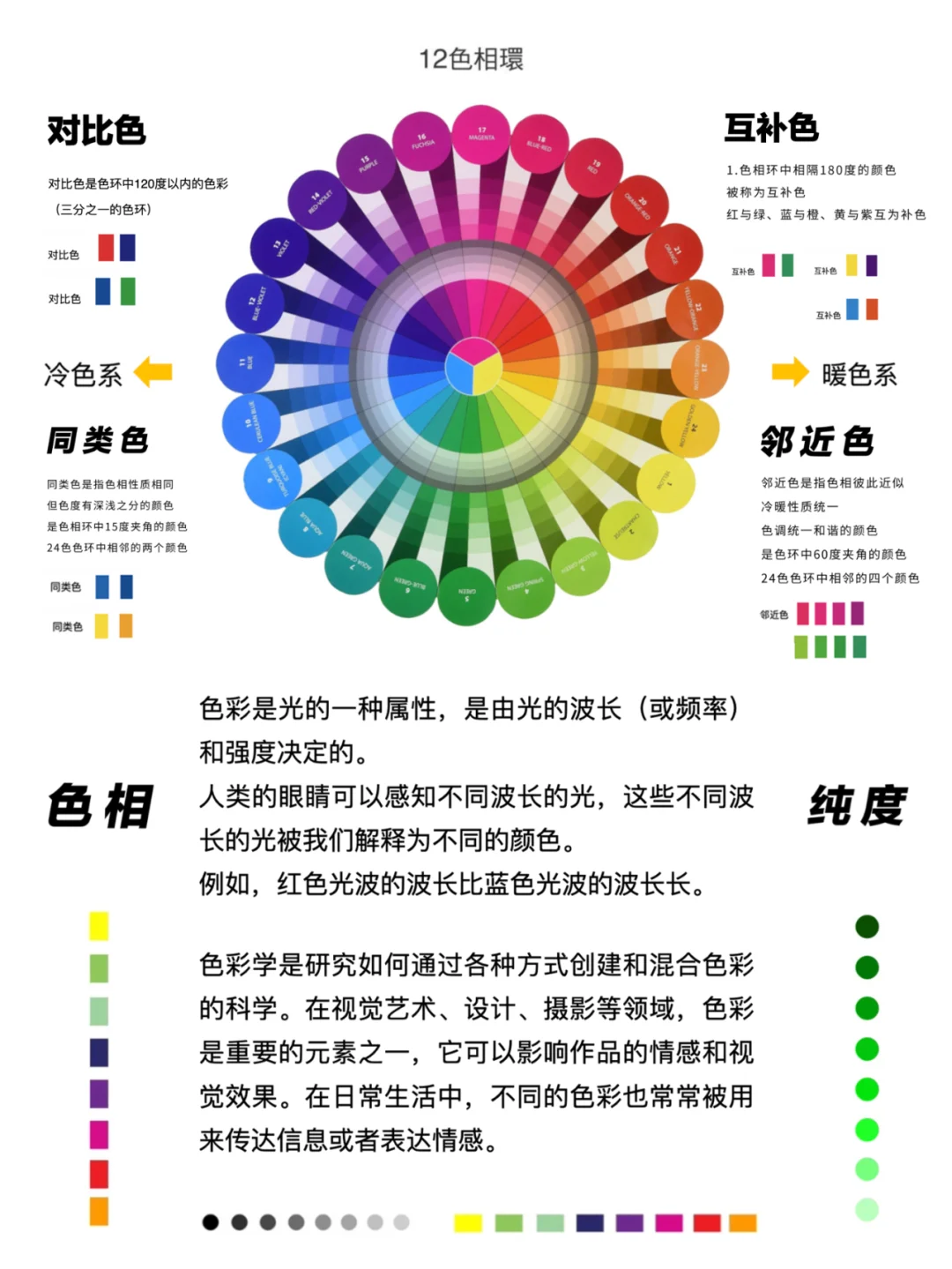 新年一起学习色彩理论🔴色彩搭配🟡