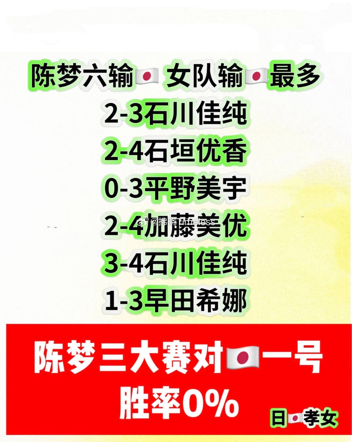 黄晓明说陈梦永远是赢家到处走穴仍无人问津无人认可，最后只能自家表哥认证，好可悲！