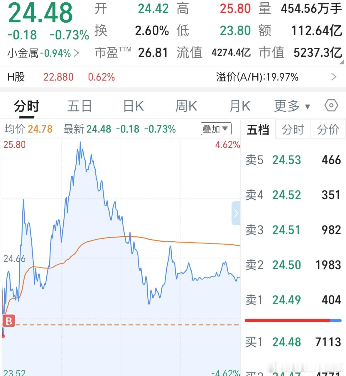 安姐放学回家后自己写作业写到现在了突然想起自己拖了一天一条微博都没发还没一个娃自