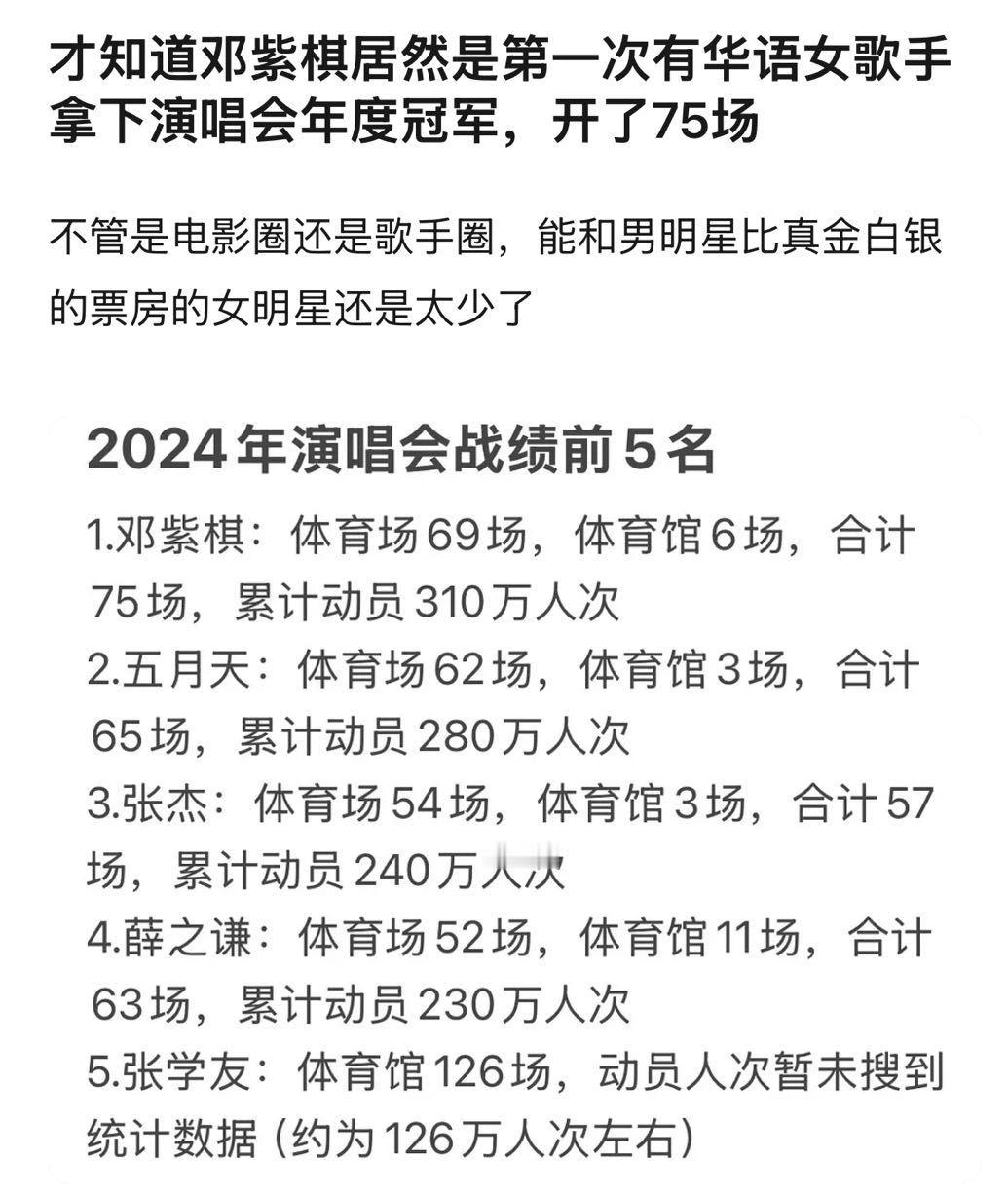 2024年也是邓紫棋的当打之年，演唱会又书写一大“棋”迹。一年内69场体育场，6