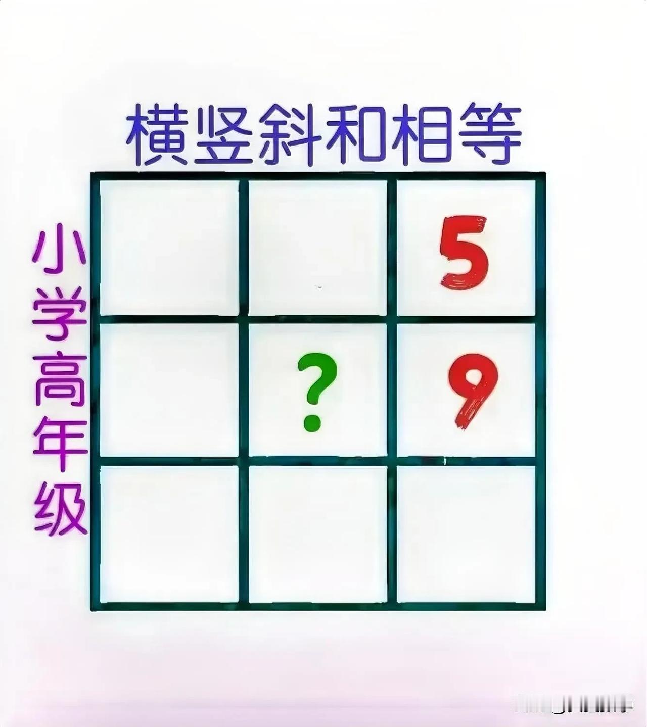 “另类”九宫格：只给2个数、中心数未知，却要填7个数，咋求其所有解？适合小学高年
