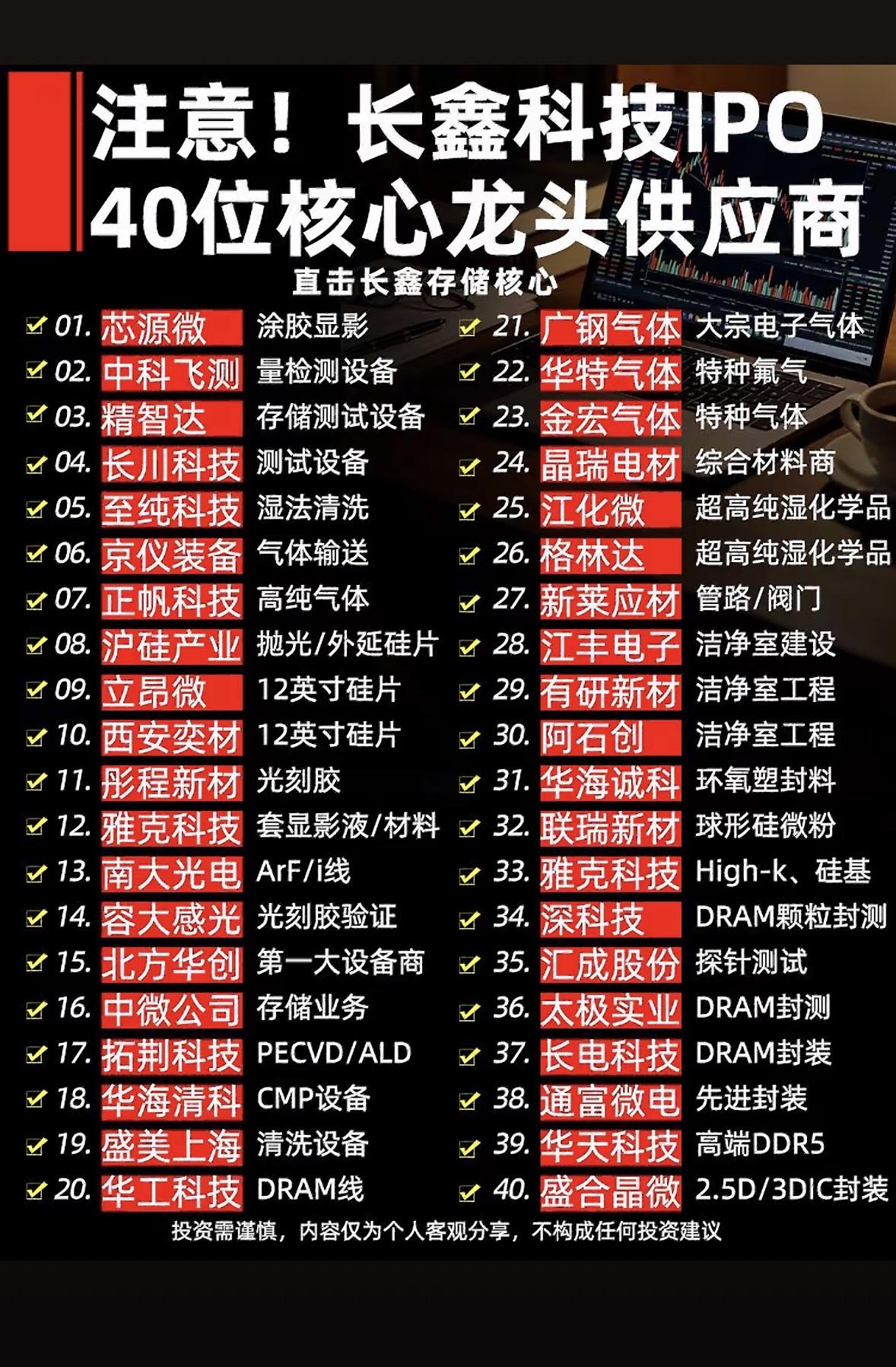 长鑫IPO大动作！40位核心供应商集结，硬核产业链全揭秘。

长鑫要上市，这动静