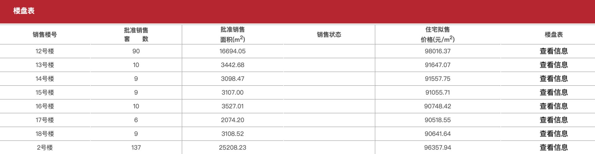 李嘉诚在北京的最后一个项目又开始卖了