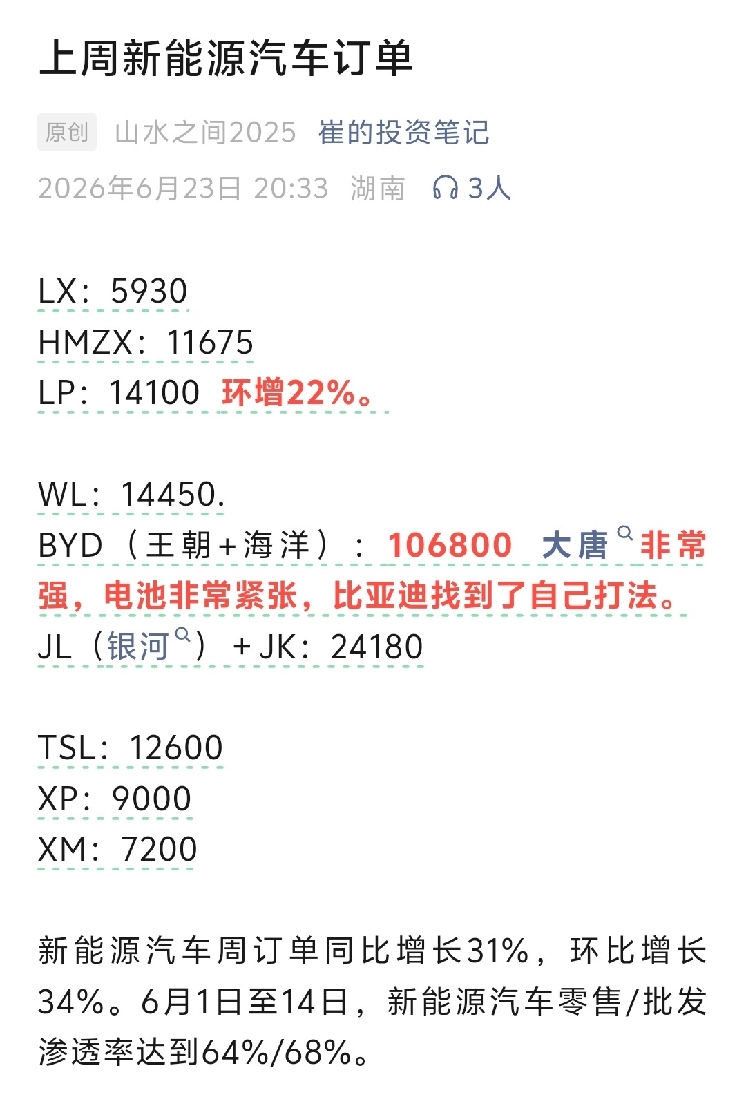 新能源汽车品牌上周订单（6.15-6.21）注：不包括出口订单。 