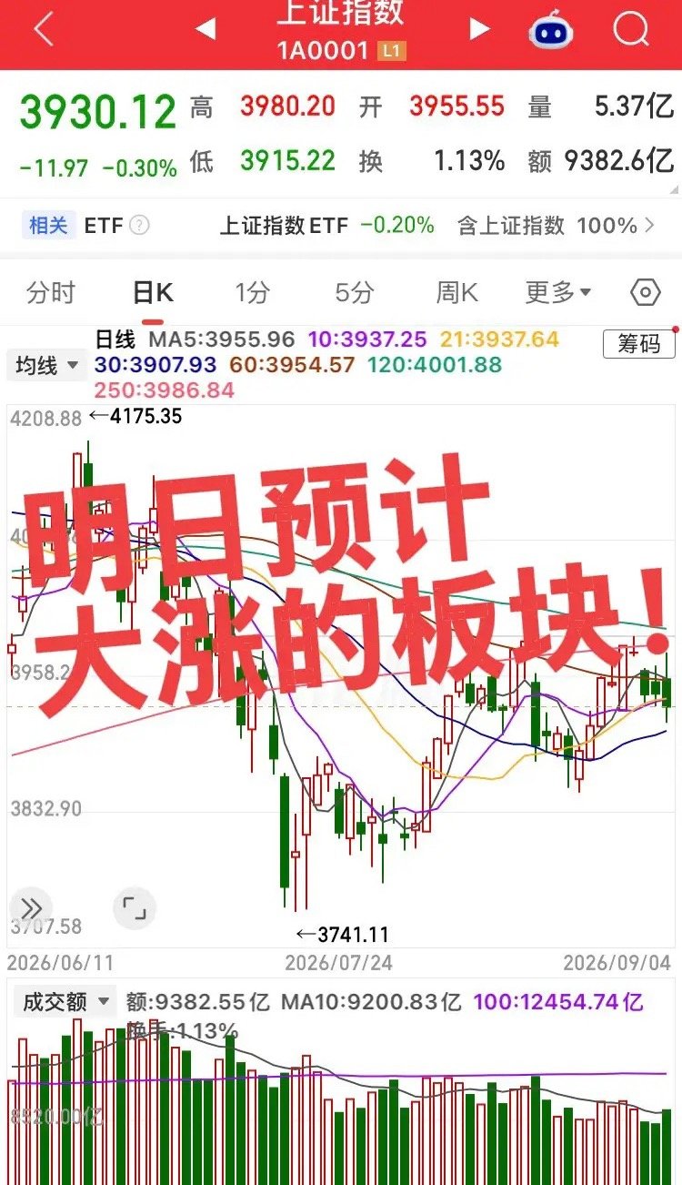 明日预计大涨的板块！第一个，AI算力硬件（存储芯片 + 光模块 + 液冷散热）催