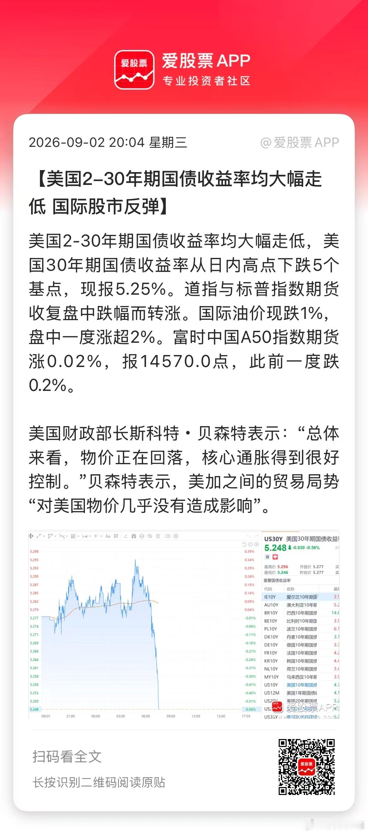 美股盘前又救市了，美国财政部长贝森特说，“总体来看，物价正在回落，核心通胀得到很