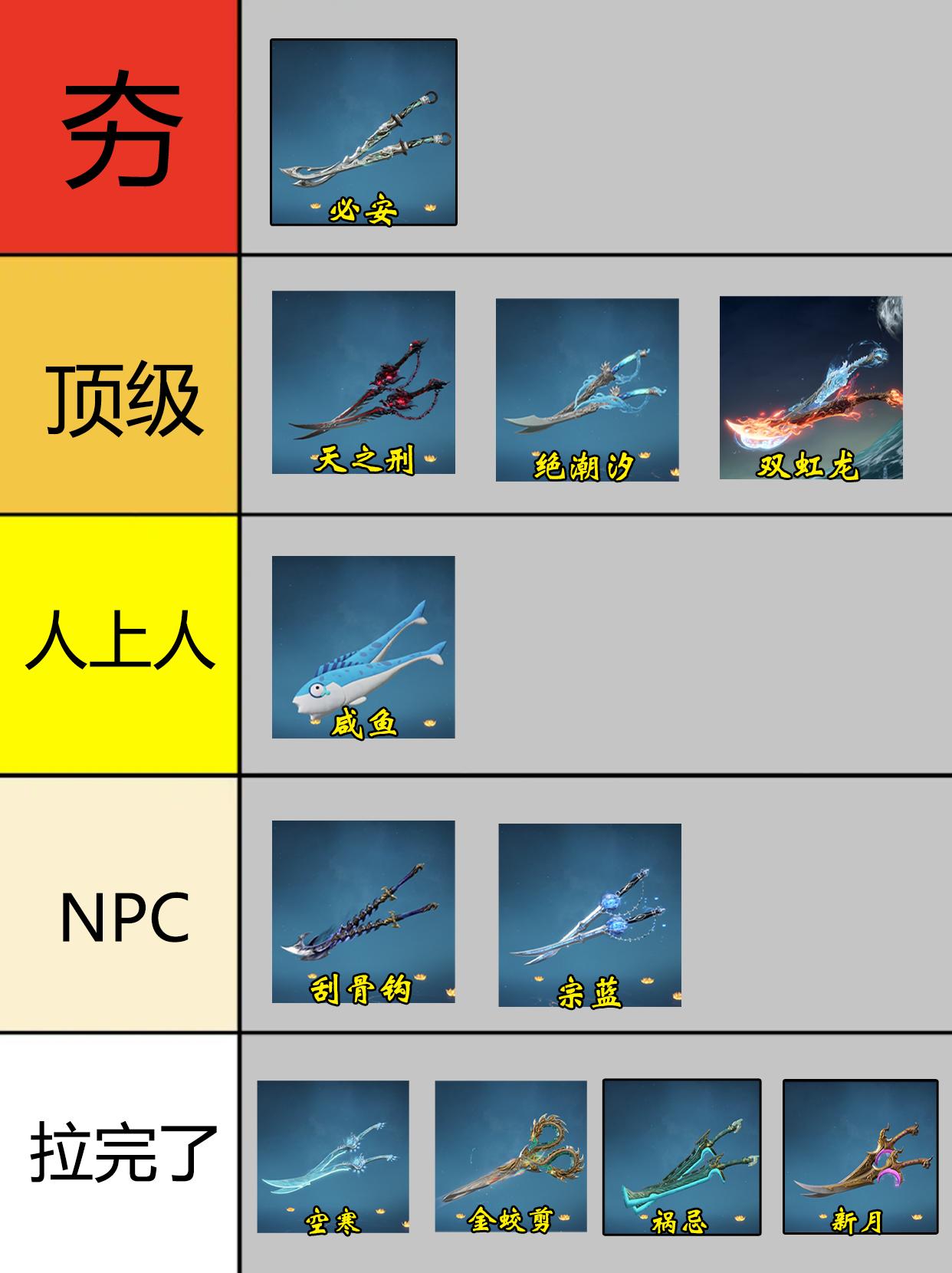 永劫双刀全皮肤排行。