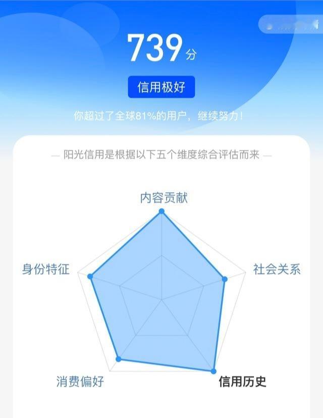 点赞这条帖子，你的阳光信用也这样！ 