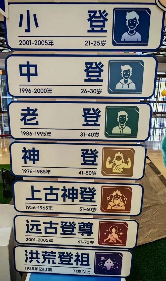 “登字辈宇宙等级排行，人人皆可为登…” 