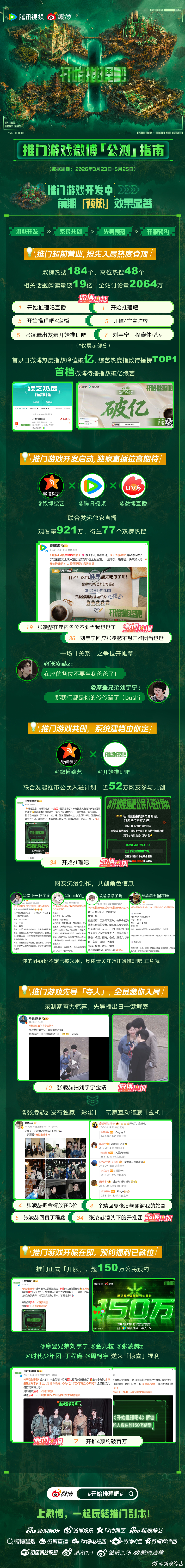 2026微博推门公测指南 重磅发布📈开始推理吧热度｜双榜热搜184个，相关话题