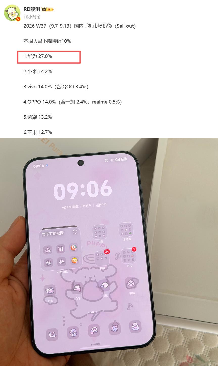 阔直板这周真是爆杀，直接带动华为的市场份额冲到了27%，比粮厂和果子的总份额还多