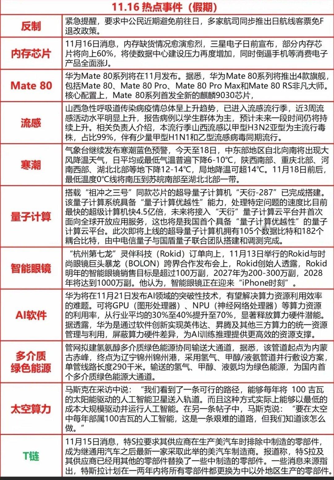 11.16周日晚间  财经热点新闻汇总！1.华为手机mate802.智能眼镜3.