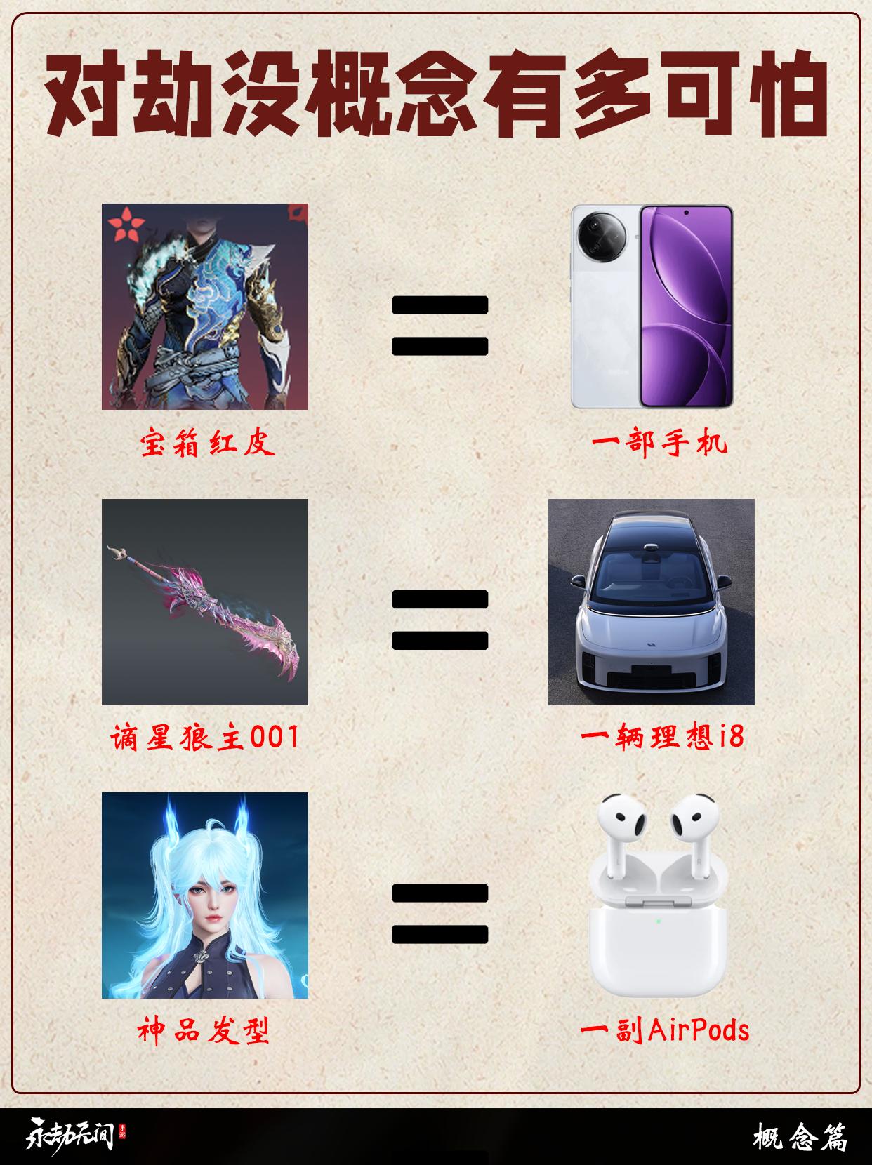 对永劫物价没概念有多可怕。