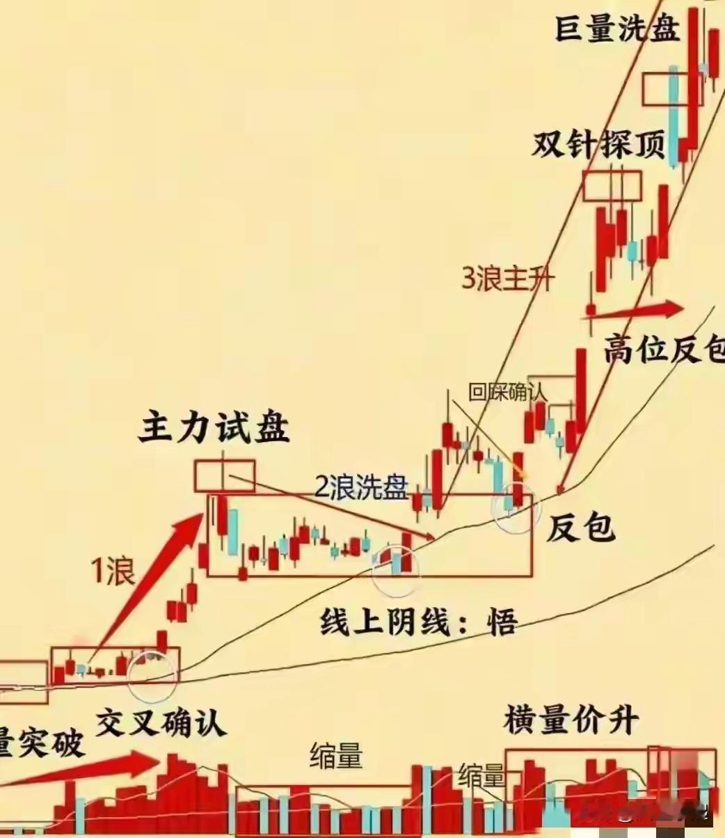 怎么选第二天必涨的7大规律：1、一定不能进场太早很多做短线的朋友都有一个共同困惑