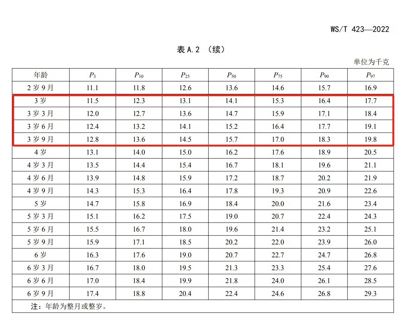 3岁女童被喂到70斤吃播赚流量天，3岁70斤，这怎么做到的，有些父母真就不是人