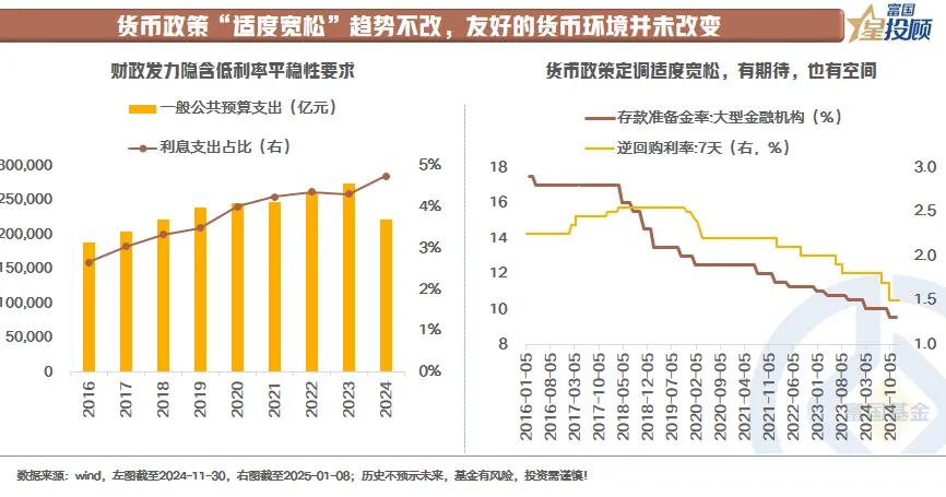 【星固收】 近期汇率波动，如何影响债市？（八）
在货币宽松进程未结束前，债市每次