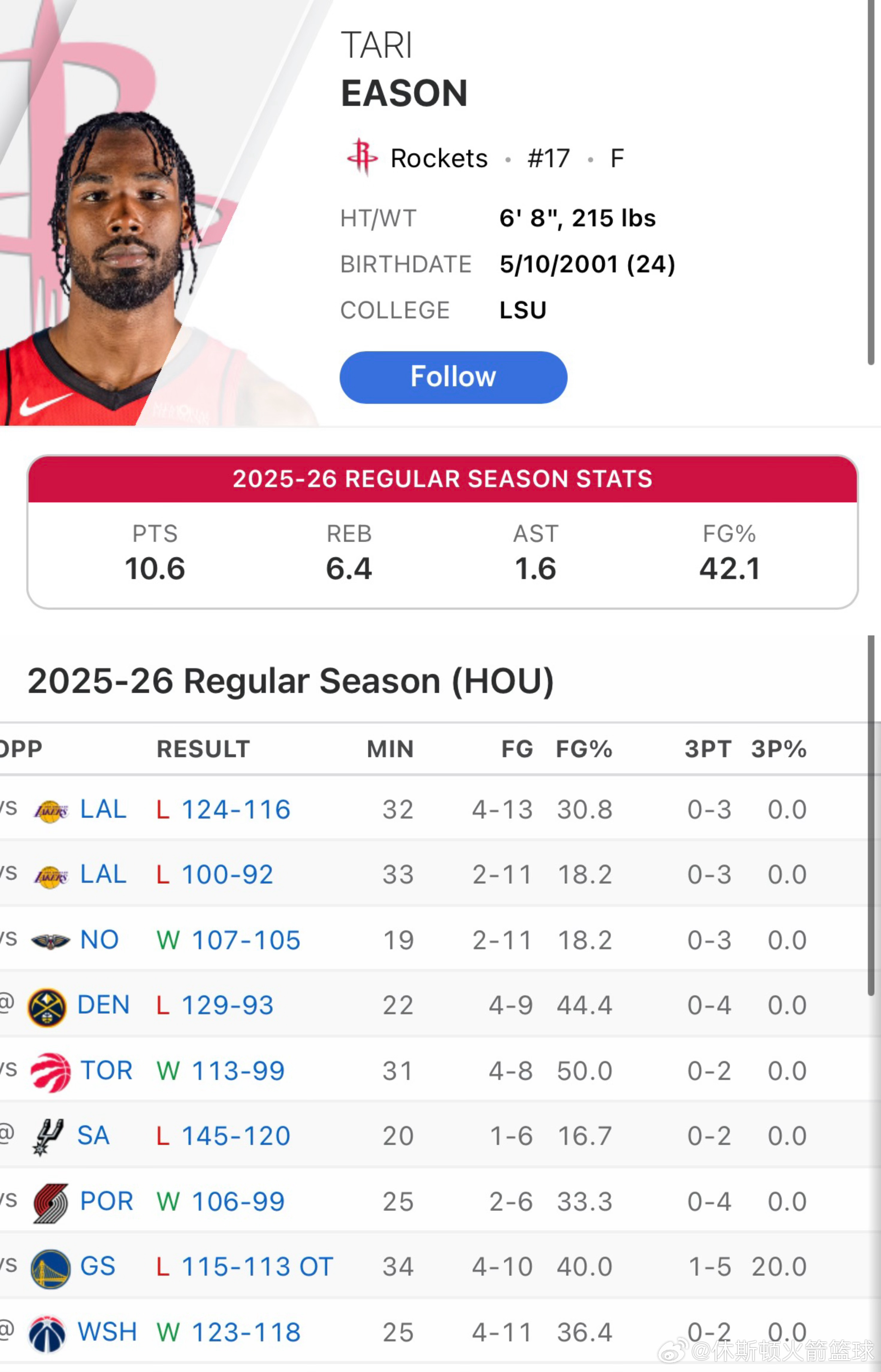 休斯顿火箭 NBA球员评分 伊森-我的评分：伊森已经连续7场没有进过三分球了！！