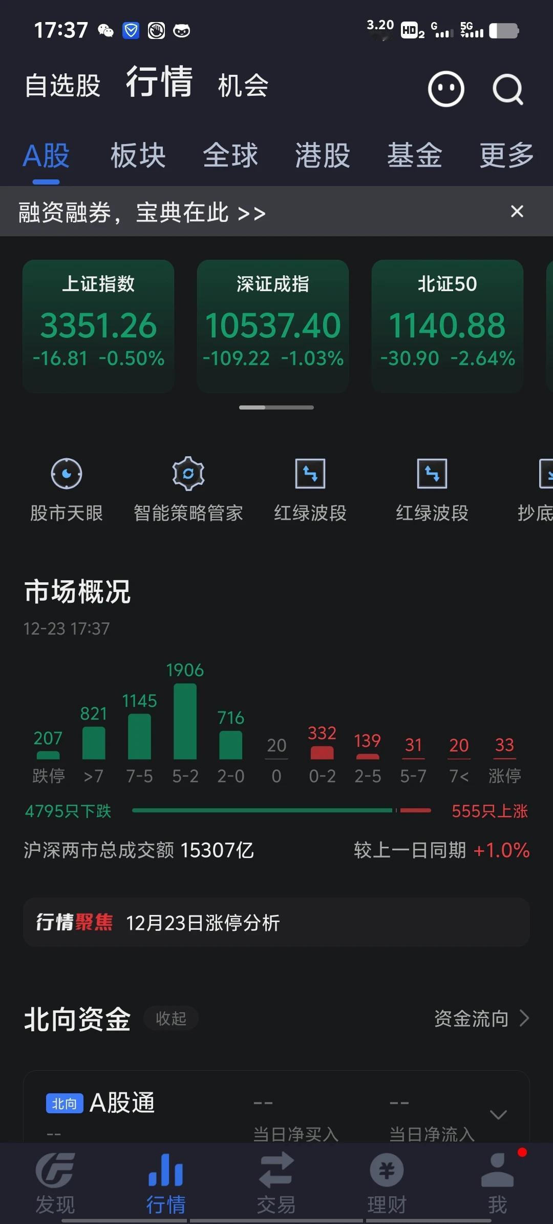 今天股票账户增值20.16万元，以前遇到股市大跌我最羡慕的就是持有股票大涨的人，