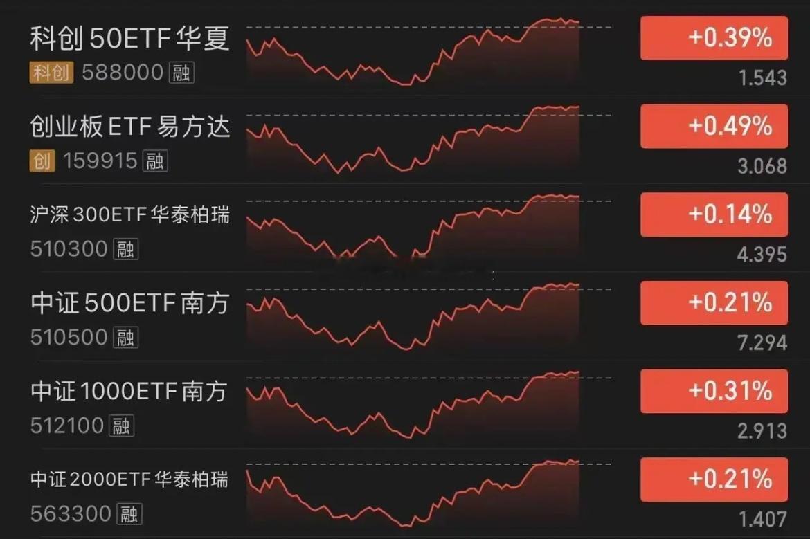 这张图充分说明想要救市其实是很简单的，某些神秘的力量完全有能力在短期内迅速拉升，