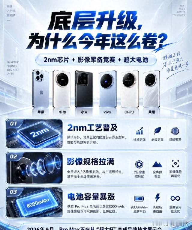苹果华为小米vivo OPPO荣耀齐发Pro Max，9月高端旗舰大战一触即发