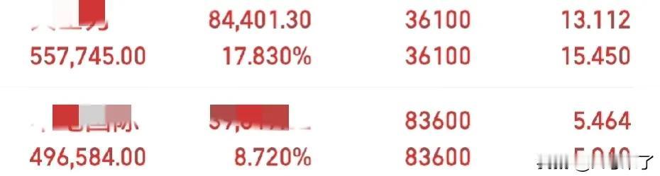 上周4尾盘把电力调了点到中药，电力涨了两天，中药还跌了1个点，没啥说的，就这样拿