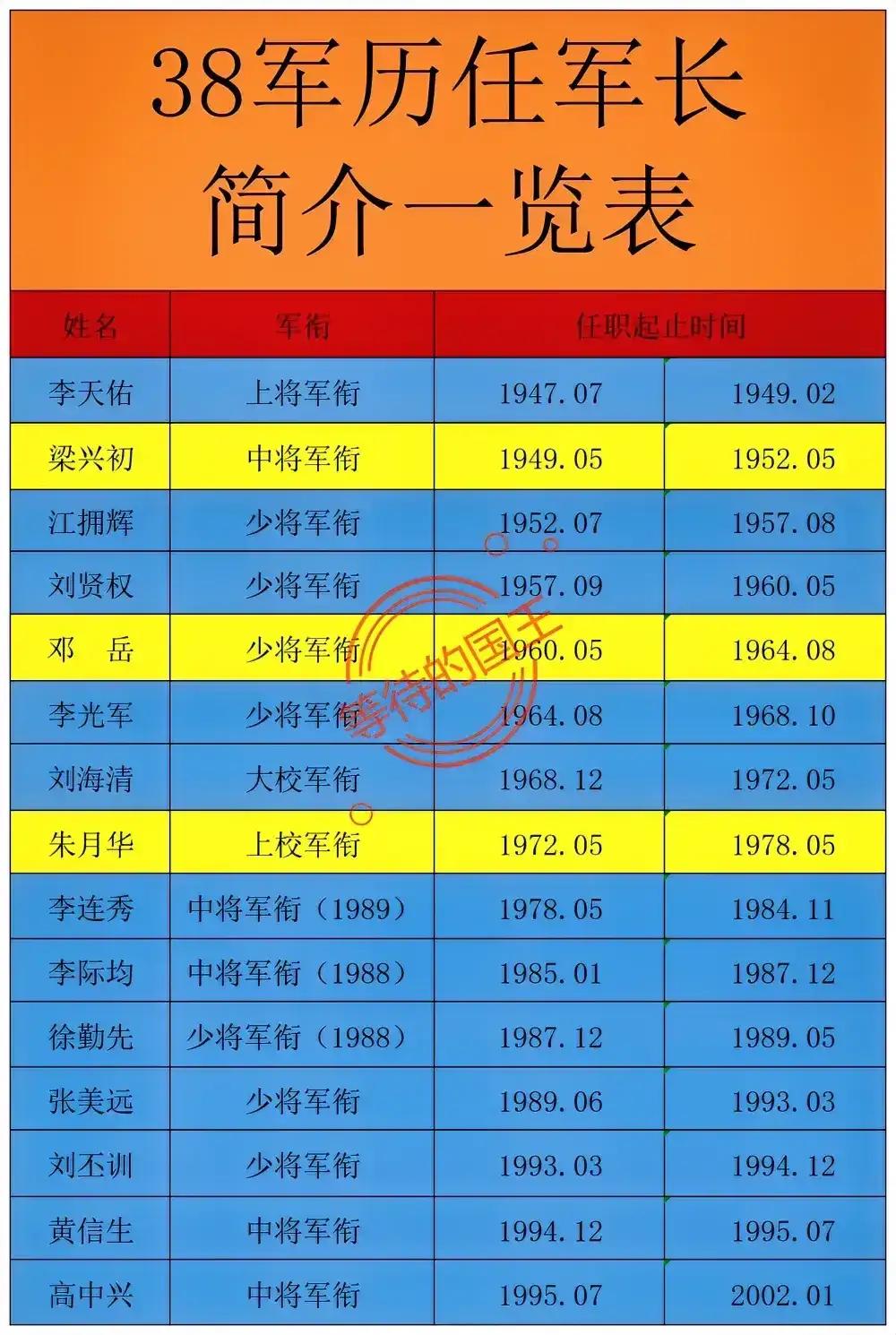 38军在李天佑手下不出名，为什么到梁兴初手下就出名了？

38军的前身是东北野战