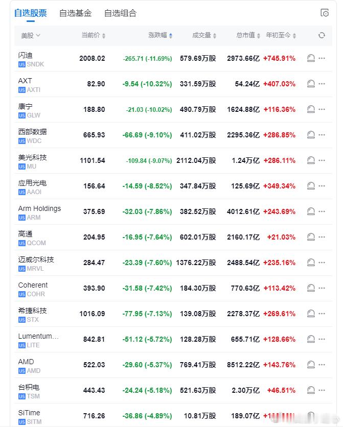 涨涨跌跌，不过潮起潮落，淡定。 