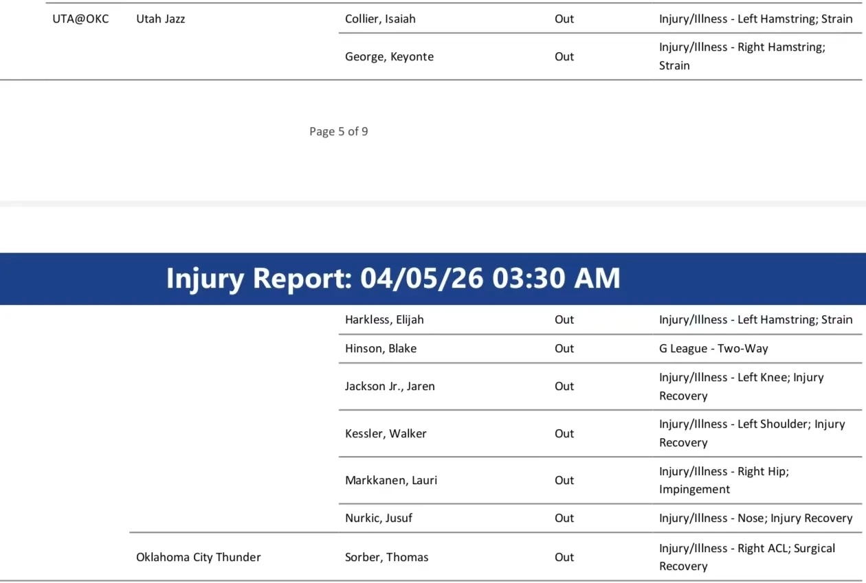 明天上午七点，雷霆将在主场对阵西部倒一的爵士，你雷将身穿蓝色球衣，对手则是黑色球