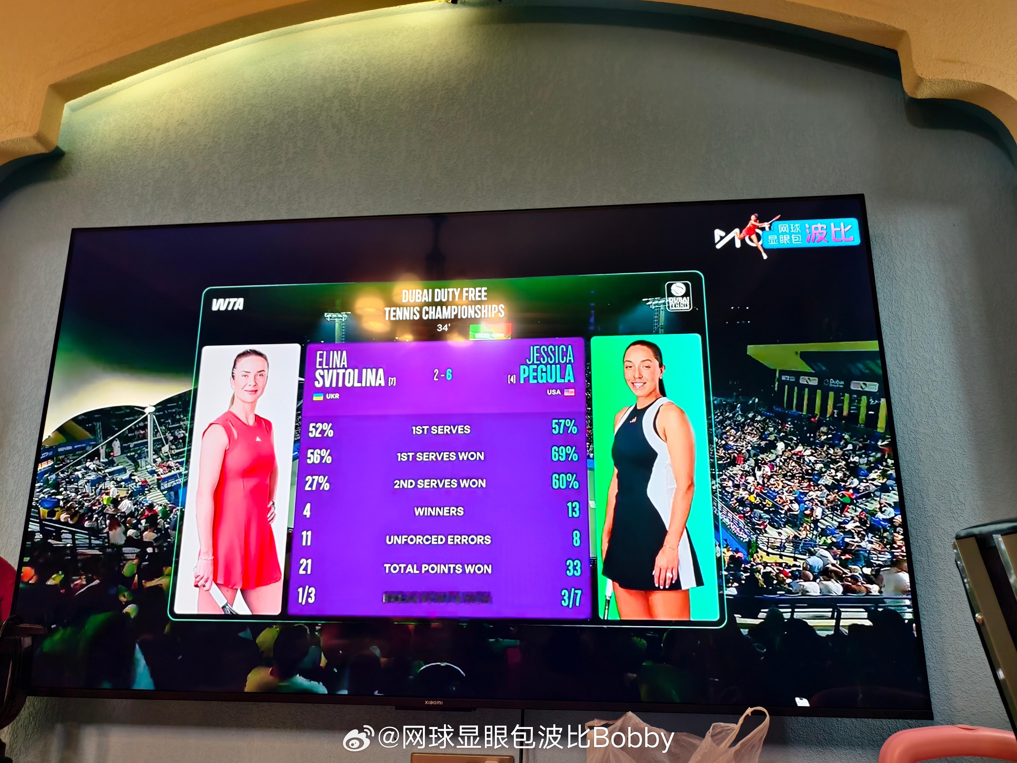 佩古拉首盘6:2强势拿下，斯维托丽娜完全没有办法，技术统计全面落后网球wta10