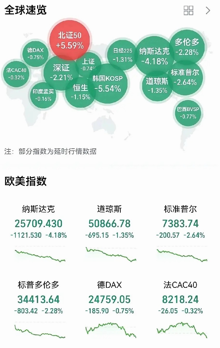 周末重磅复盘：美股突发黑天鹅！下周A股策略定了周末市场迎来极致分化行情，一边是炸
