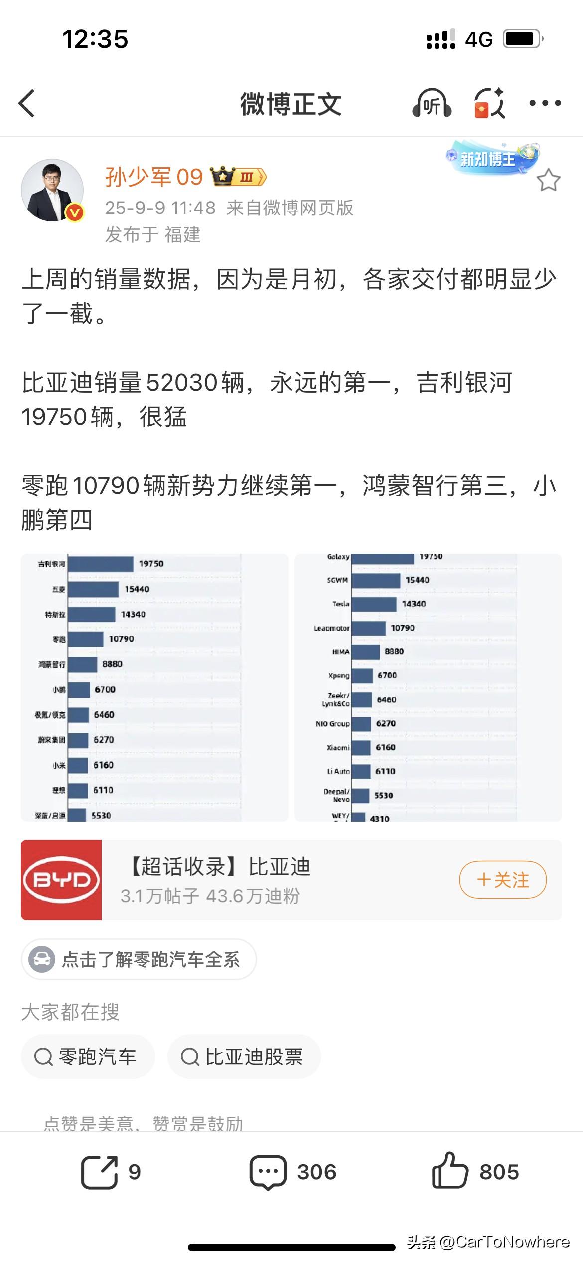 收集了一下上周的各车企/型的销量，一起来看下

首先新能源车企方面，比亚迪依然是