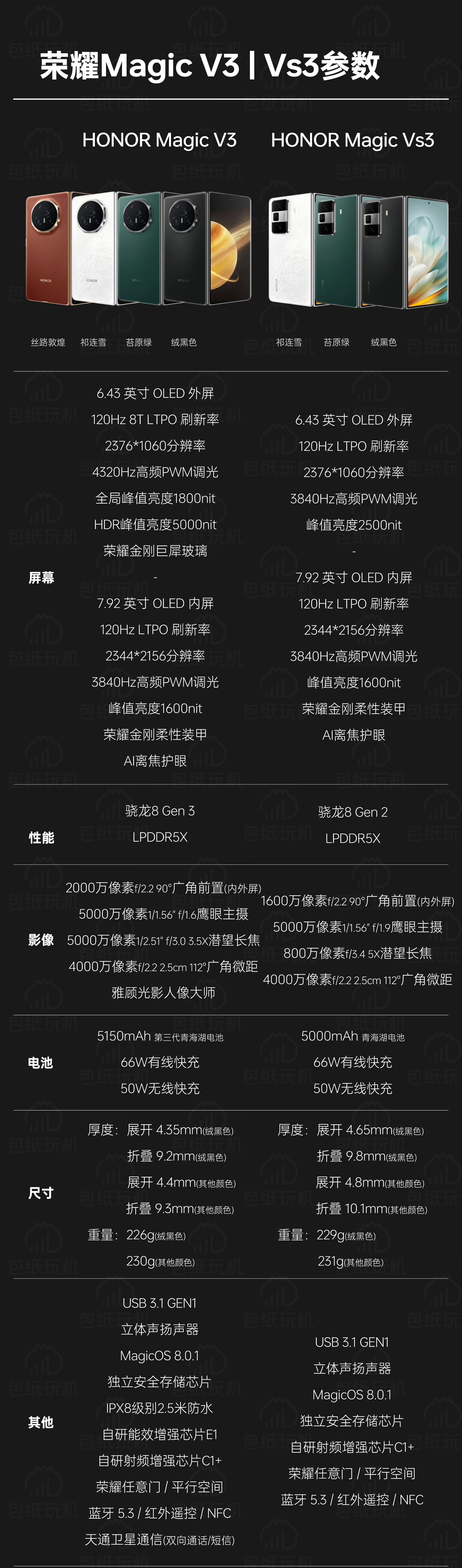有同学问，同样是8999起售的折叠屏，荣耀Magic V3和vivo X Fol