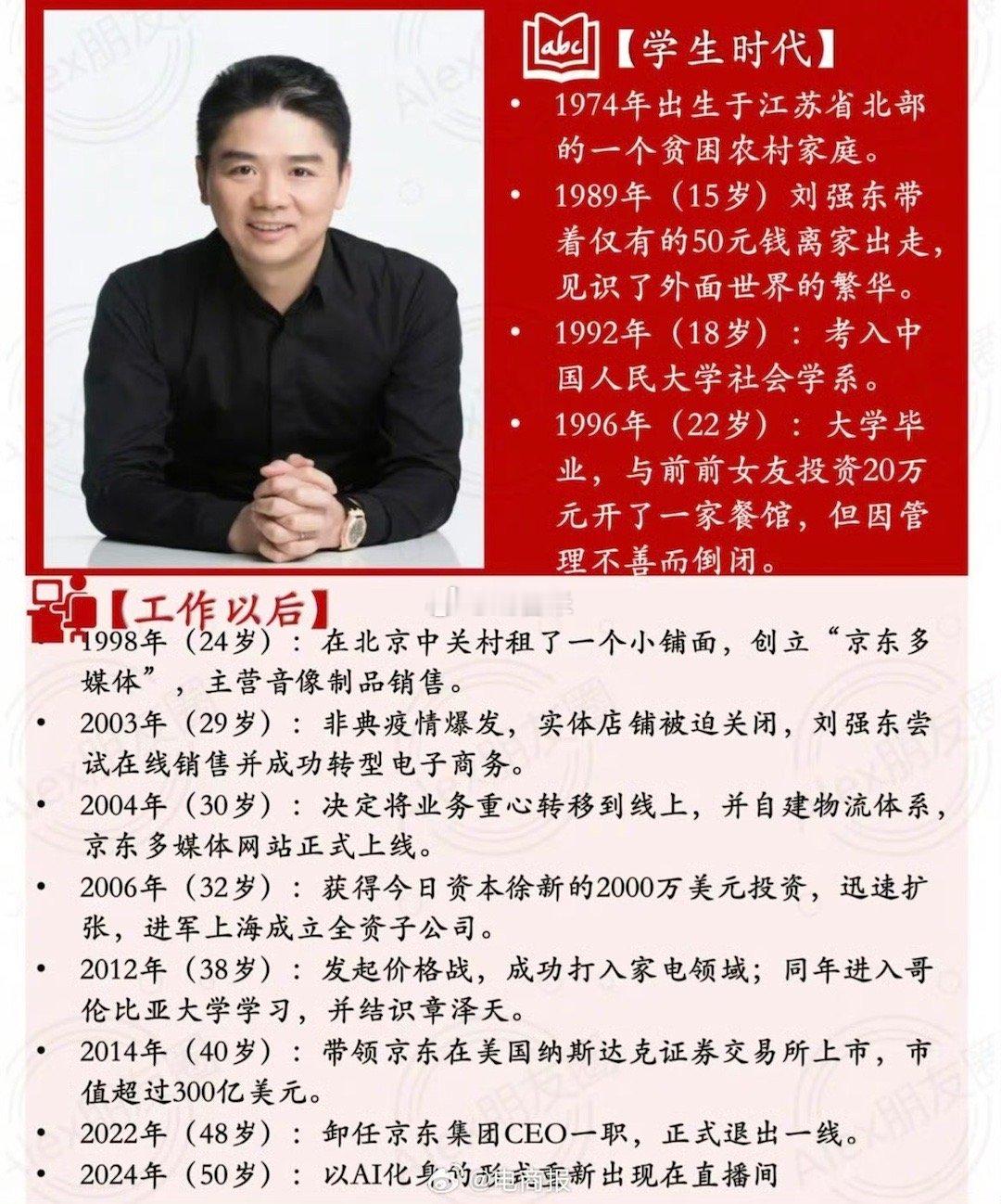 从穷小子到大富豪，“草根”刘强东的逆袭人生到底有多精彩！ ​​​ps：巴哥，这个